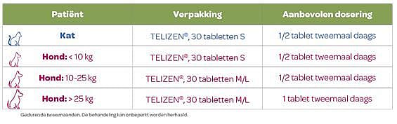 Telizen 30 tabletten